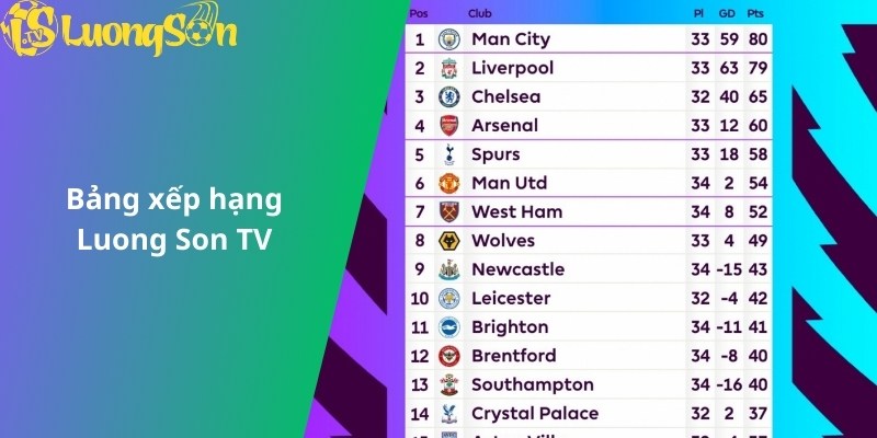 Bảng xếp hạng Luong Son TV