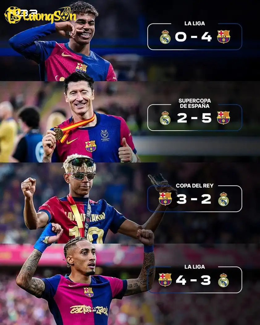 Trong 4 trận Siêu kinh điển gần nhất, Barca đều giành chiến thắng với nhiều bàn thắng.